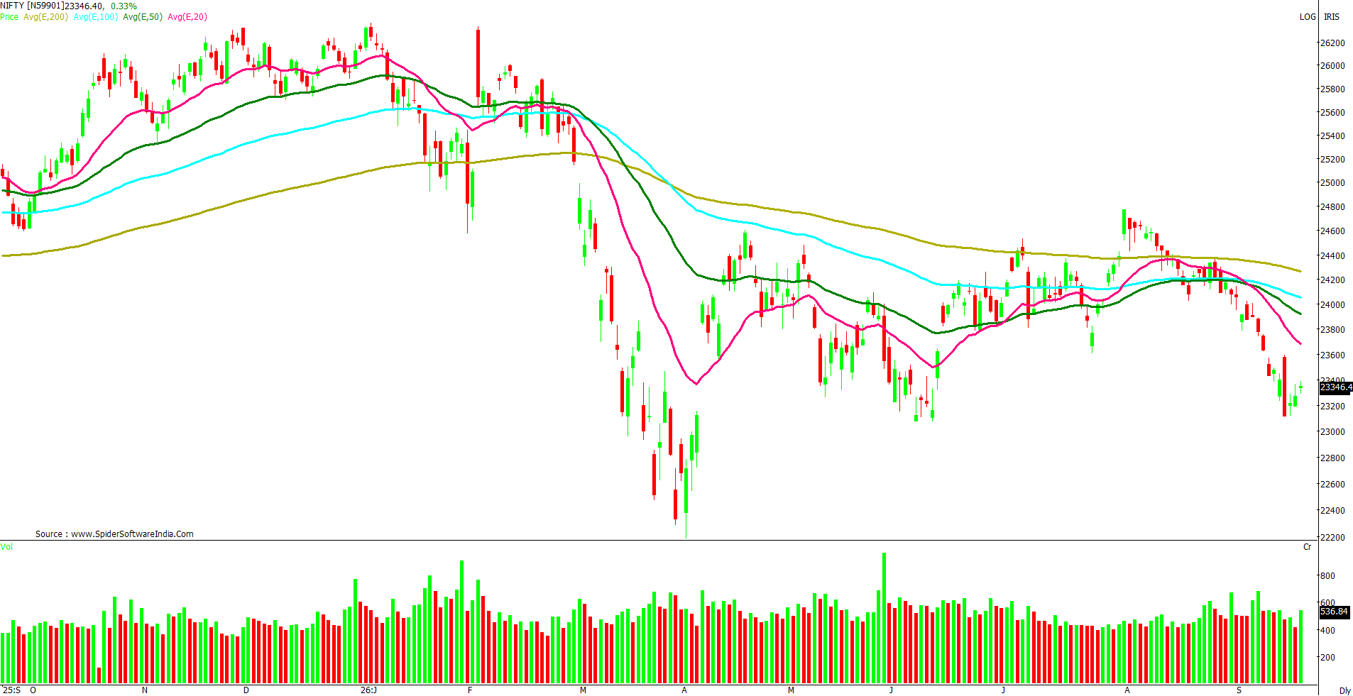 Manas Jaiswal Research Analyst Image